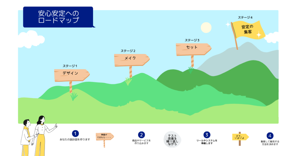 カウンセラーとして収入を得るためのロードマップ