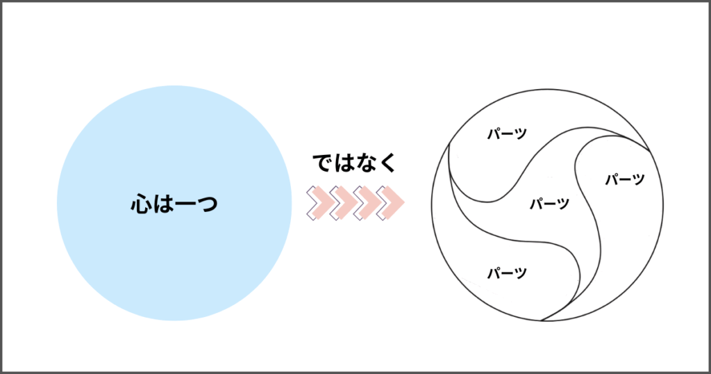 たくさんの『パーツ』たちが共に暮らす、一つの豊かな世界