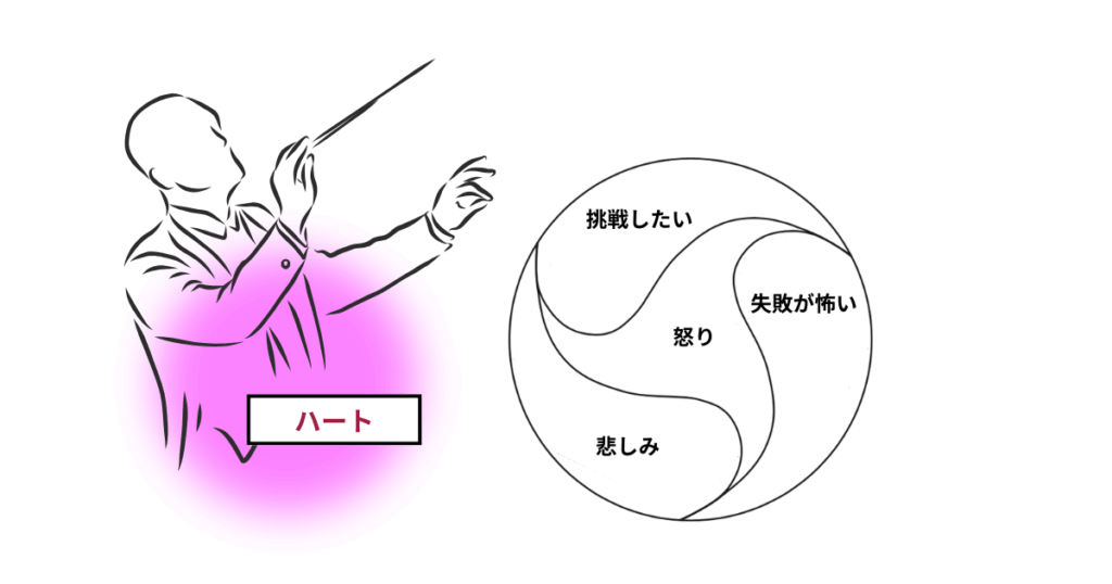 人生という名の調和に満ちたシンフォニーを奏でることを目指します。