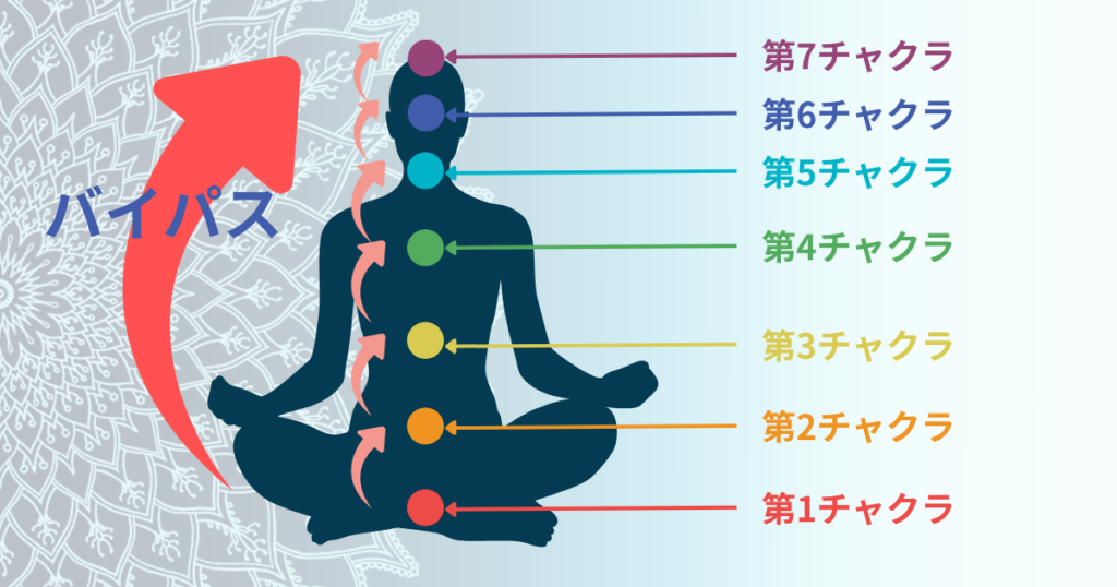 「順番を飛ばしたくなる」あなたへ ― 陥りやすい3つの落とし穴
