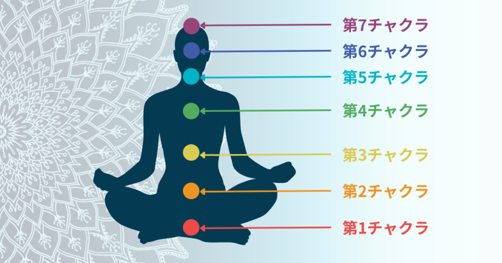そもそも「7つのチャクラ」とは何か？ ― 人生の設計図としてのエネルギーシステム