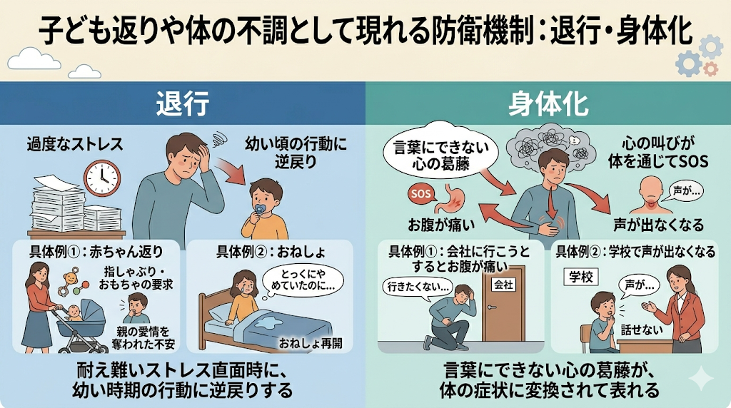 退行・身体化｜子ども返りや体の不調として現れる防衛機制